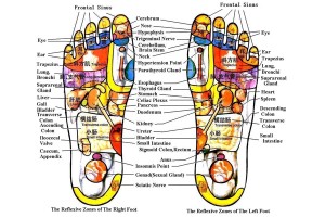 Massage chart foot sensual Sexual Reflexology